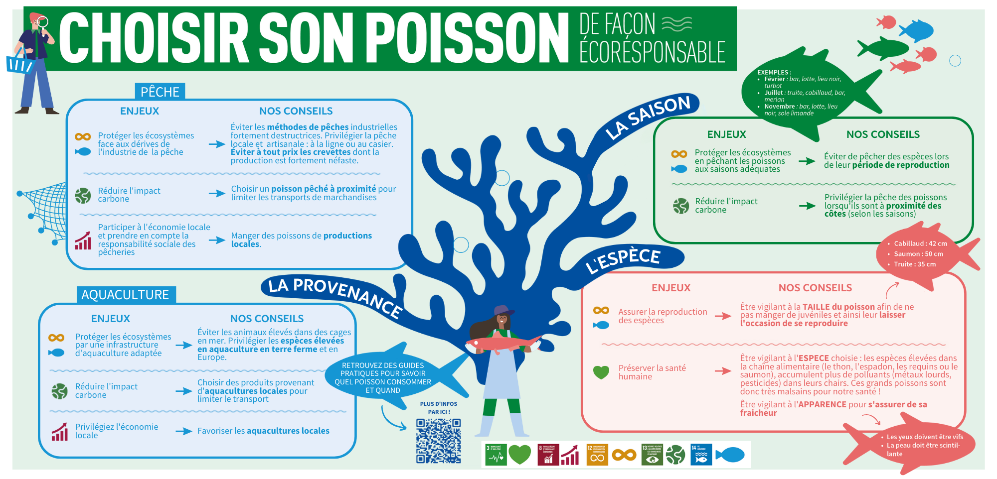 Intérieur - poissons (2)
