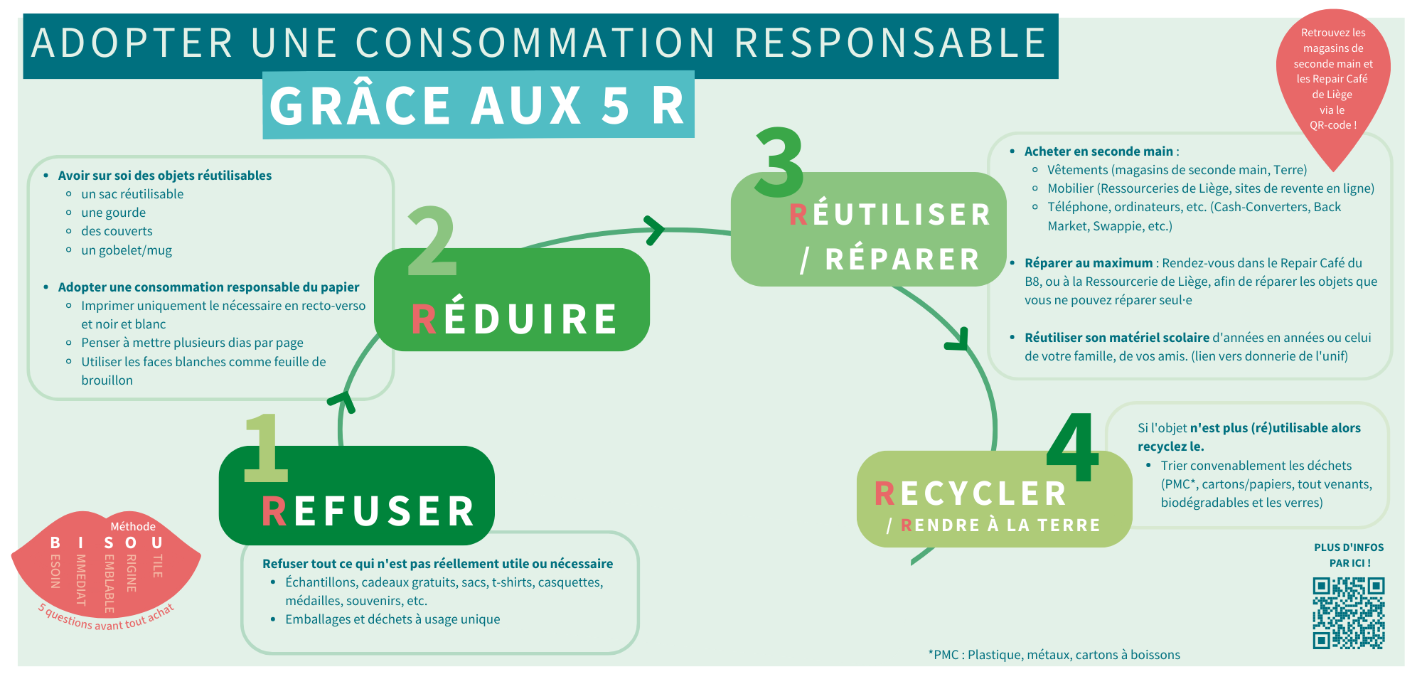 Brochure commune