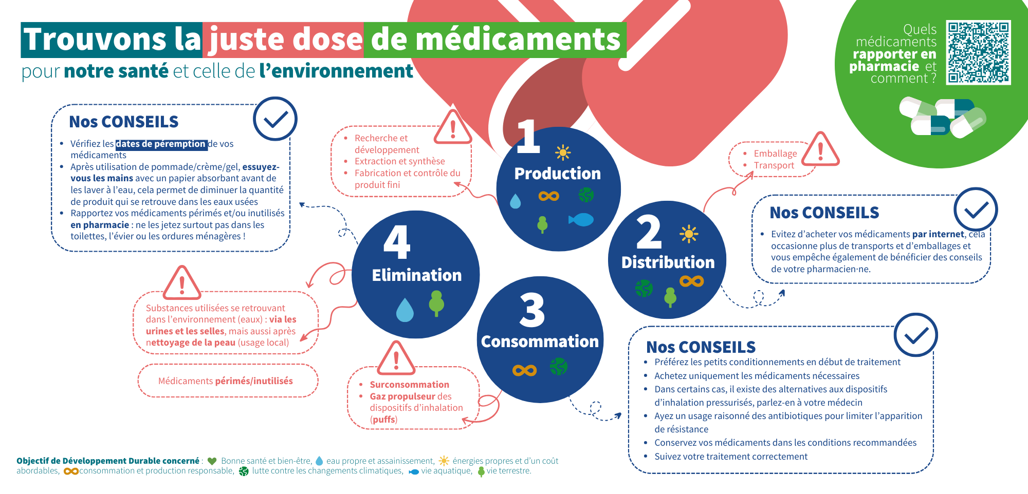 Intérieur - médicament